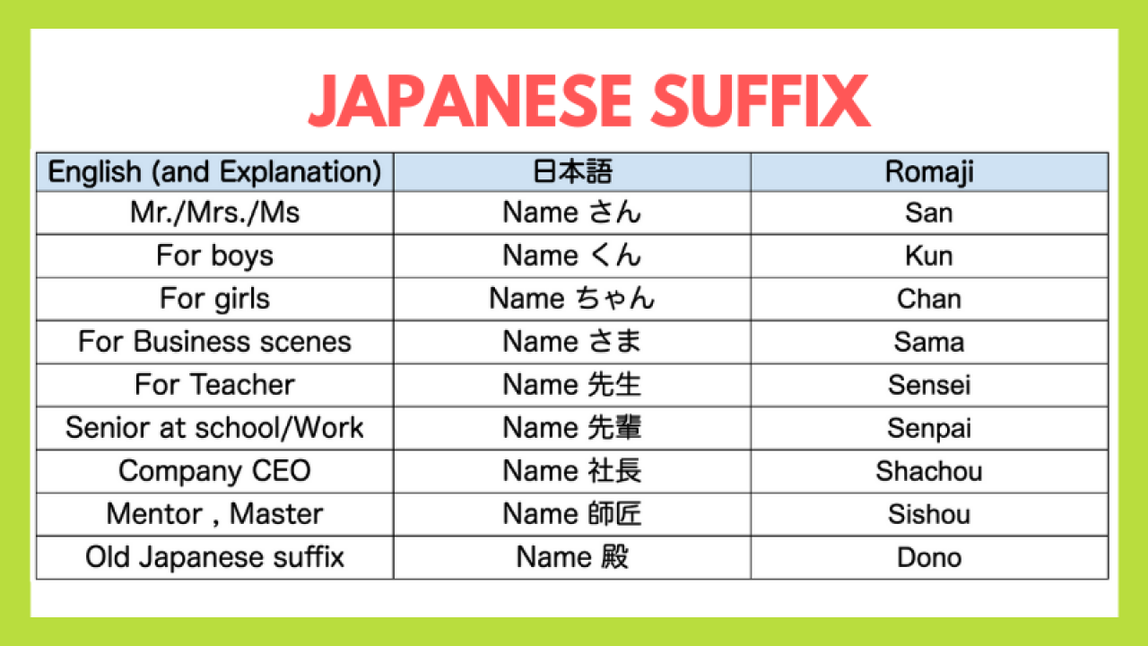 What Does Sama Mean In Japanese