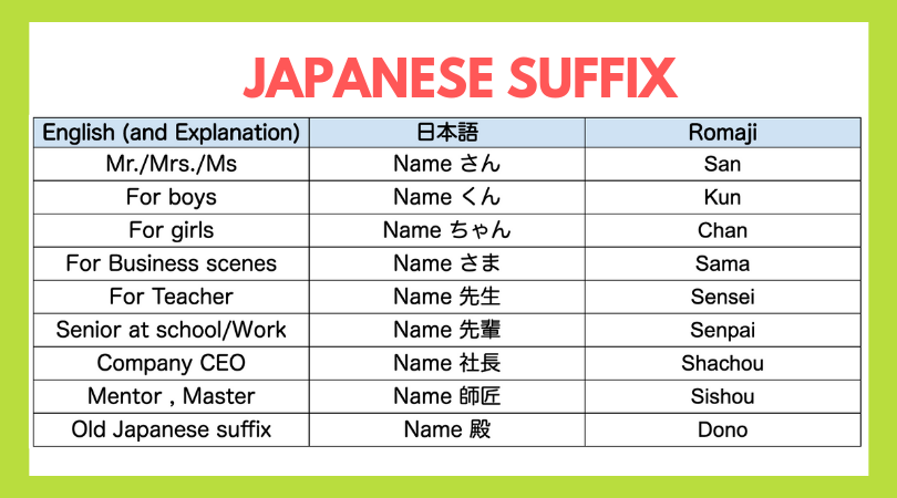 Japanese Honorifics Chart