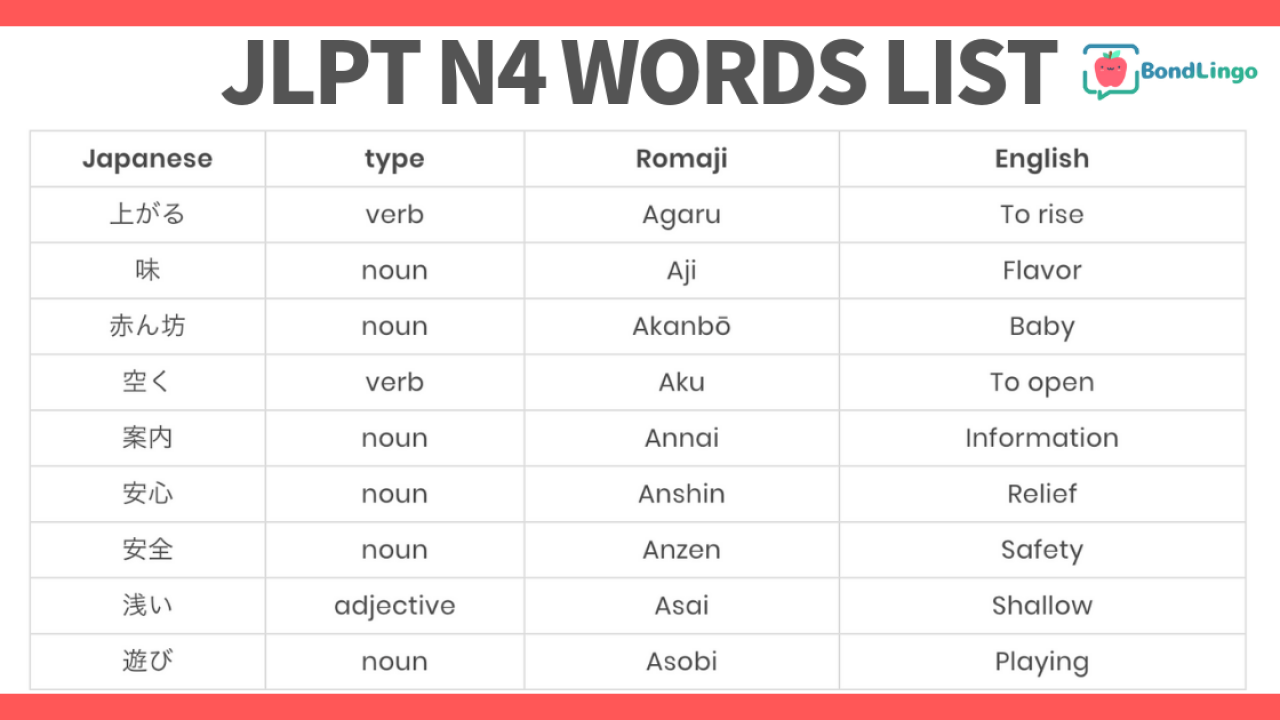 Jlpt N4 Vocabulary List