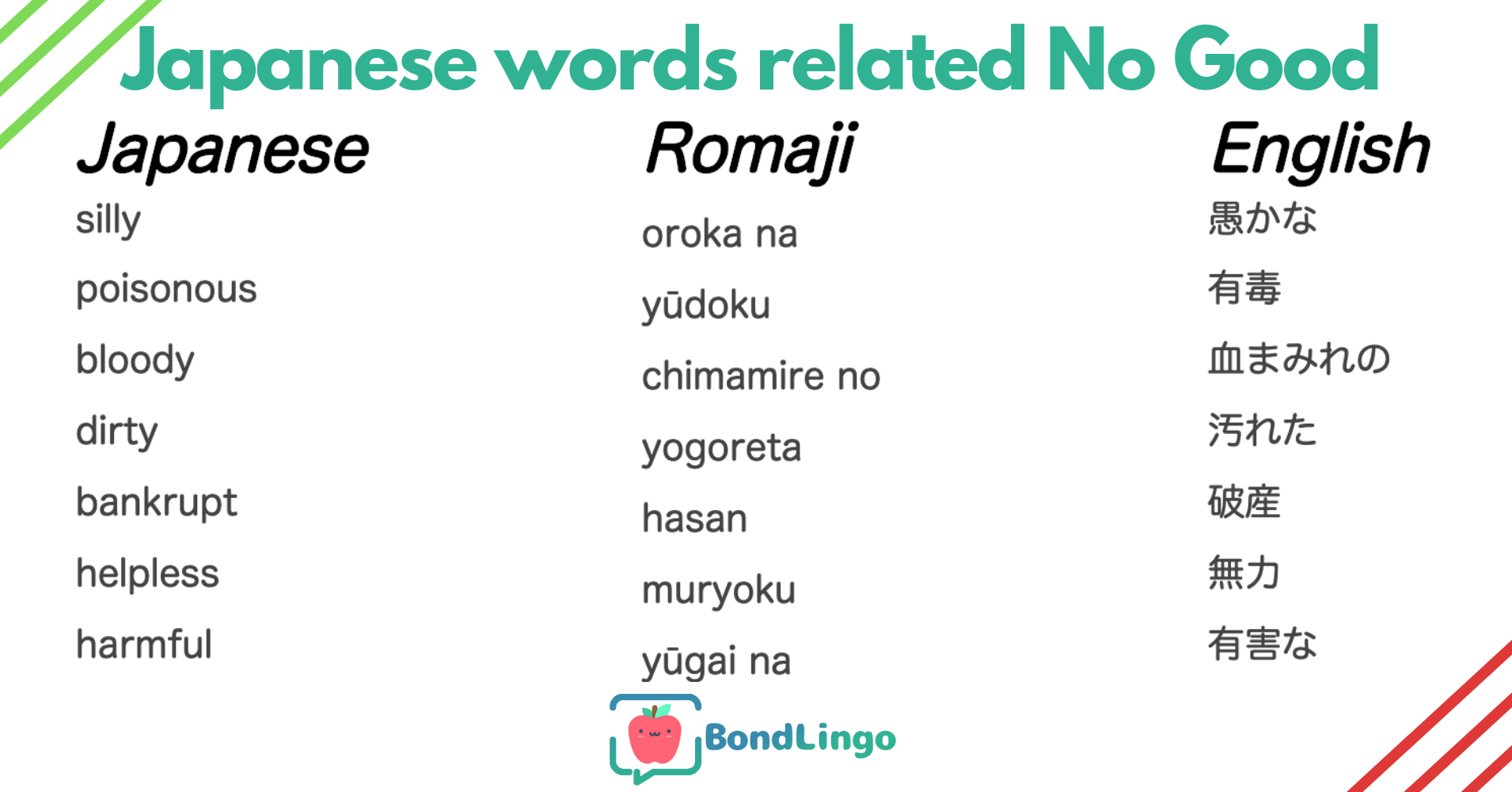 Japanese Words Related to Bad Things