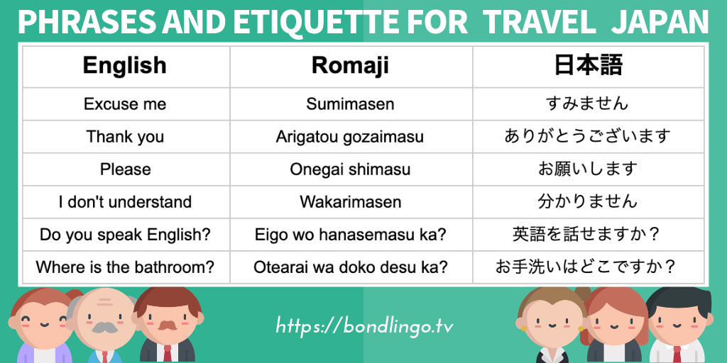 Japanese Phrases and Etiquette for Travel in Japan.