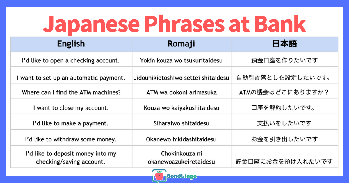 Japanese Words And Phrases You Can Take To The Bank