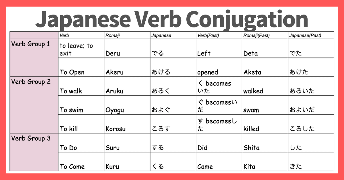 Verb Conjugation Chart Subject Verb Agreement Verb.