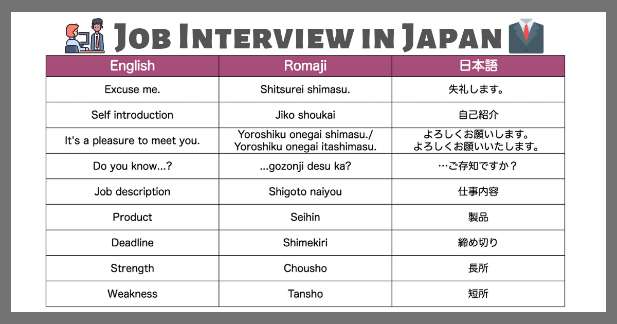 How to Say “Can You Speak English?” in Japanese (+Examples), Study, Learn  Japanese For Free Lessons