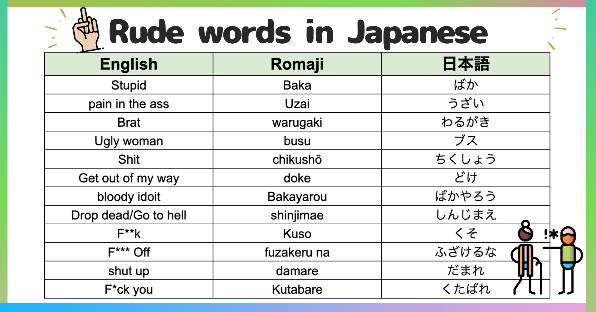 Bad Japanese Words