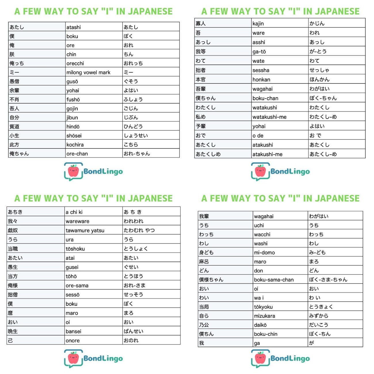 Pronoun in Japanese language (Nihongo) - Let's travel around Japan!