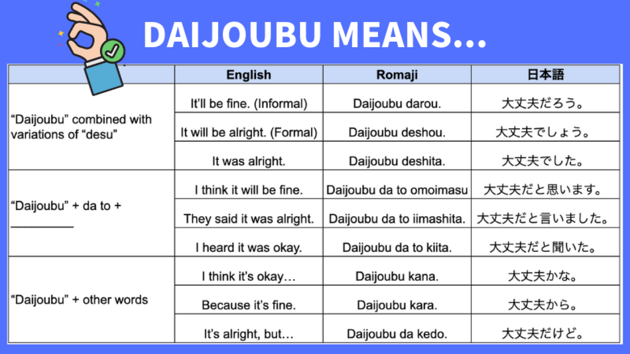 Daijoubu Desu Ka Meaning In English AnnabellaminAguilar