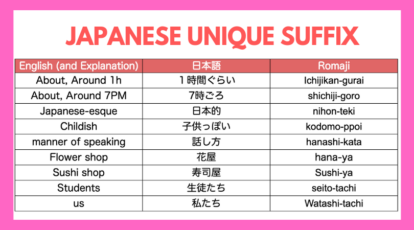 Japanese Honorifics Chart