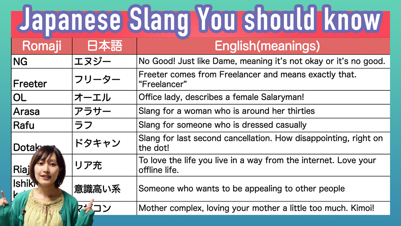 Common Japanese Slang Words  Japanese Language Practice 