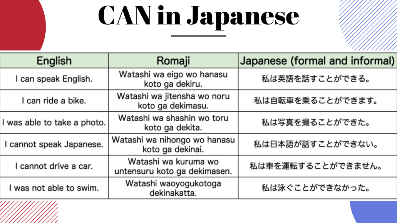 Expressing Possibility In Japanese Koto Ga Dekiru And Rareru