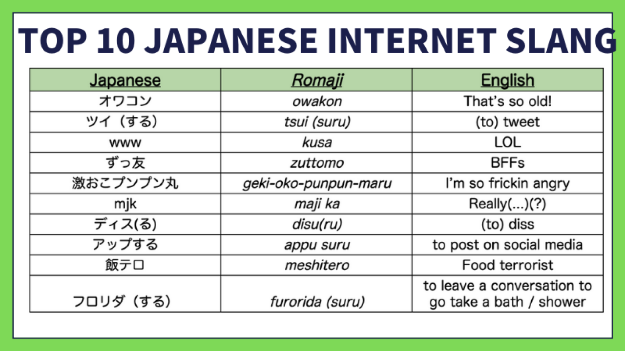 Top 15 Japanese Slang Words