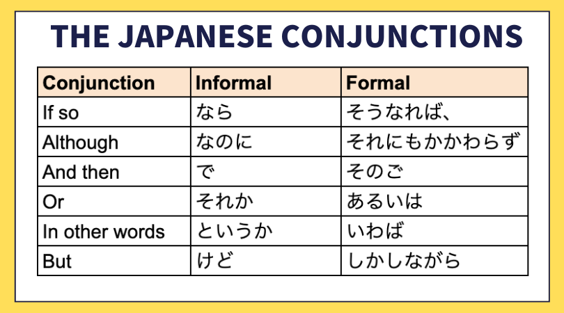 the-battle-of-the-japanese-conjunctions-informal-vs-formal-usage