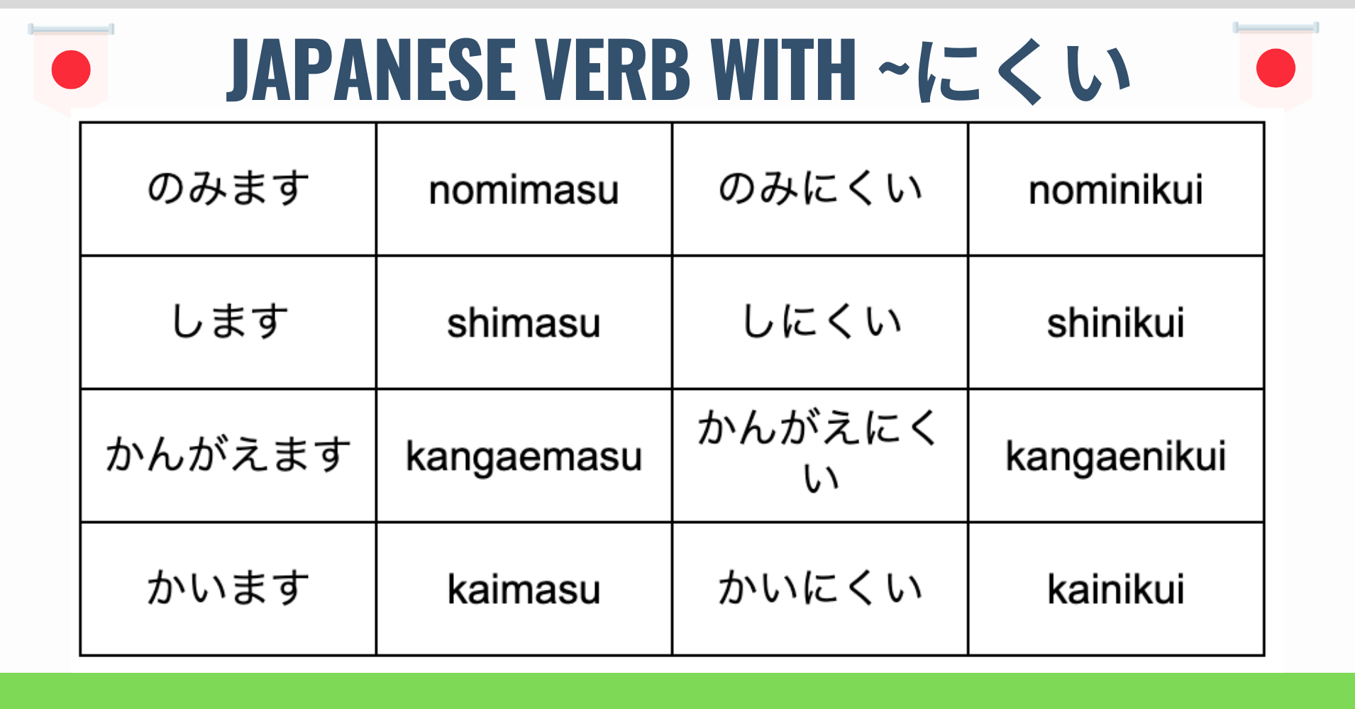 How To Say Its Difficult To In Japanese Verb With にくい