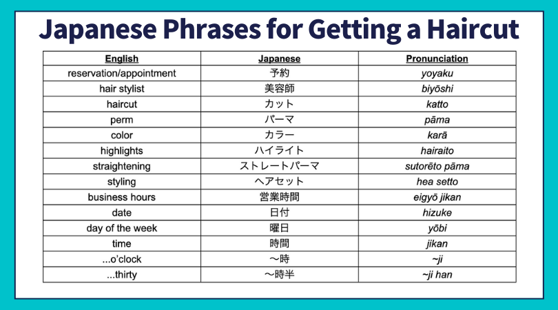 Japanese Phrases for Getting a Haircut.